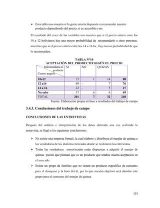 123
 Esta tabla nos muestra si la gente estaría dispuesta a recomendar nuestro
producto dependiendo del precio, si es accesible o no.
El resultado del cruce de las variables nos muestra que si el precio estaría entre los
10 a 12 bolivianos hay una mayor probabilidad de recomendarlo a otras personas,
mientras que si el precio estaría entre los 14 a 16 bs., hay menos probabilidad de que
lo recomienden.
TABLA N°10
ACEPTACIÓN DEL PRODUCTO SEGÚN EL PRECIO
Recomendaría el
producto
Cuanto pagaría
SI NO QUIZAS
10a12 73 1 14 88
12 a14 69 - 7 76
14 a 16 22 - 5 27
No sabe 37 6 6 49
TOTAL 201 7 32 240
Fuente: Elaboración propia en base a resultados del trabajo de campo
3.4.3. Conclusiones del trabajo de campo
CONCLUSIONES DE LAS ENTREVISTAS
Después del análisis e interpretación de los datos obtenido una vez realizada la
entrevista, se llegó a las siguientes conclusiones:
 No existe una empresa formal, la cual elabore y distribuya el manjar de quinua a
las vendedoras de los distintos mercados donde se realizaron las entrevistas.
 Todas las vendedoras entrevistadas están dispuestas a adquirir el manjar de
quinua puesto que piensan que es un producto que tendría mucha aceptación en
el mercado.
 Existe un grupo de familias que no tienen un producto específico de consumo
para el desayuno y la hora del té, por lo que nuestro objetivo será abordar este
grupo para el consumo del manjar de quinua.
 