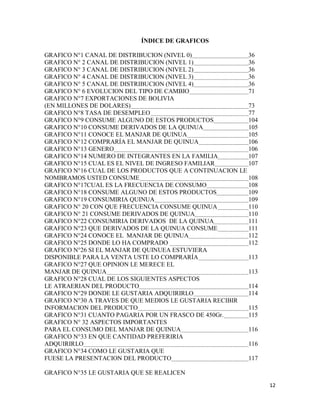 12
ÍNDICE DE GRAFICOS
GRAFICO N°1 CANAL DE DISTRIBUCION (NIVEL 0) 36
GRAFICO N° 2 CANAL DE DISTRIBUCION (NIVEL 1) 36
GRAFICO N° 3 CANAL DE DISTRIBUCION (NIVEL 2) 36
GRAFICO N° 4 CANAL DE DISTRIBUCION (NIVEL 3) 36
GRAFICO N° 5 CANAL DE DISTRIBUCION (NIVEL 4) 36
GRAFICO N° 6 EVOLUCION DEL TIPO DE CAMBIO 71
GRAFICO N°7 EXPORTACIONES DE BOLIVIA
(EN MILLONES DE DOLARES) 73
GRAFICO N°8 TASA DE DESEMPLEO 77
GRAFICO N°9 CONSUME ALGUNO DE ESTOS PRODUCTOS 104
GRAFICO N°10 CONSUME DERIVADOS DE LA QUINUA 105
GRAFICO N°11 CONOCE EL MANJAR DE QUINUA 105
GRAFICO N°12 COMPRARÍA EL MANJAR DE QUINUA 106
GRAFICO N°13 GENERO 106
GRAFICO N°14 NUMERO DE INTEGRANTES EN LA FAMILIA 107
GRAFICO N°15 CUAL ES EL NIVEL DE INGRESO FAMILIAR 107
GRAFICO N°16 CUAL DE LOS PRODUCTOS QUE A CONTINUACION LE
NOMBRAMOS USTED CONSUME 108
GRAFICO N°17CUAL ES LA FRECUENCIA DE CONSUMO 108
GRAFICO N°18 CONSUME ALGUNO DE ESTOS PRODUCTOS 109
GRAFICO N°19 CONSUMIRIA QUINUA 109
GRAFICO N° 20 CON QUE FRECUENCIA CONSUME QUINUA 110
GRAFICO N° 21 CONSUME DERIVADOS DE QUINUA 110
GRAFICO N°22 CONSUMIRIA DERIVADOS DE LA QUINUA 111
GRAFICO N°23 QUE DERIVADOS DE LA QUINUA CONSUME 111
GRAFICO N°24 CONOCE EL MANJAR DE QUINUA 112
GRAFICO N°25 DONDE LO HA COMPRADO 112
GRAFICO N°26 SI EL MANJAR DE QUINUEA ESTUVIERA
DISPONIBLE PARA LA VENTA USTE LO COMPRARÍA 113
GRAFICO N°27 QUE OPINION LE MERECE EL
MANJAR DE QUINUA 113
GRAFICO N°28 CUAL DE LOS SIGUIENTES ASPECTOS
LE ATRAERIAN DEL PRODUCTO 114
GRAFICO N°29 DONDE LE GUSTARIA ADQUIRIRLO 114
GRAFICO N°30 A TRAVES DE QUE MEDIOS LE GUSTARIA RECIBIR
INFORMACION DEL PRODUCTO 115
GRAFICO N°31 CUANTO PAGARIA POR UN FRASCO DE 450Gr. 115
GRAFICO N° 32 ASPECTOS IMPORTANTES
PARA EL CONSUMO DEL MANJAR DE QUINUA 116
GRAFICO N°33 EN QUE CANTIDAD PREFERIRIA
ADQUIRIRLO 116
GRAFICO N°34 COMO LE GUSTARIA QUE
FUESE LA PRESENTACION DEL PRODUCTO 117
GRAFICO N°35 LE GUSTARIA QUE SE REALICEN
 