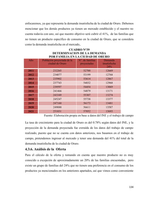 134
enfocaremos, ya que representa la demanda insatisfecha de la ciudad de Oruro. Debemos
mencionar que los demás productos ya tienen un mercado establecido y el nuestro no
cuenta todavía con uno, así que nuestro objetivo será cubrir el 41%, de las familias que
no tienen un producto específico de consumo en la ciudad de Oruro, que se considera
como la demanda insatisfecha en el mercado,.
CUADRO N°39
DETERMINACION DE LA DEMANDA
POR FAMILIA EN LA CIUDAD DE ORURO
Año Población proyectada de la
ciudad de Oruro
N°. de familias
proyectadas
Demanda
insatisfecha
24%
2011 232265 52788 12669
2012 234077 53199 12768
2013 235902 53614 12867
2014 237743 54032 12968
2015 239597 54454 13069
2016 241466 54879 13171
2017 243349 55307 13274
2018 245247 55738 13377
2019 247160 56173 13481
2020 249088 56611 13587
2021 251031 57052 13693
Fuente: Elaboración propia en base a datos del INE y el trabajo de campo
La tasa de crecimiento para la ciudad de Oruro es del 0.78% según datos del INE, y la
proyección de la demanda proyectada fue extraída de los datos del trabajo de campo
realizado, puesto que no se cuenta con datos anteriores, nos basamos en el trabajo de
campo, pretendemos ingresar al mercado y tener una demanda del 41% del total de la
demanda insatisfecha de la ciudad de Oruro.
4.3.6. Análisis de la Oferta
Para el cálculo de la oferta y tomando en cuenta que nuestro producto no es muy
conocido a excepción de aproximadamente un 20% de las familias encuestadas, pero
existe un grupo de familias del 24% que no tienen una preferencia en el consumo de los
productos ya mencionados en los anteriores apartados, así que vimos como conveniente
 