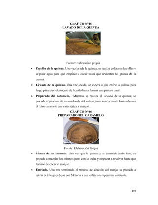 149
GRAFICO N°45
LAVADO DE LA QUINUA
Fuente: Elaboración propia
Cocción de la quinua. Una vez lavada la quinua, se realiza coloca en las ollas y
se pone agua para que empiece a cocer hasta que revienten los granos de la
quinua.
Licuado de la quinua. Una vez cocida, se espera a que enfríe la quinua para
luego pasar por el proceso de licuado hasta formar una pasta o puré.
Preparado del caramelo. Mientras se realiza el licuado de la quinua, se
procede al proceso de caramelizado del azúcar junto con la canela hasta obtener
el color caramelo que caracteriza al manjar.
GRAFICO N°46
PREPARADO DEL CARAMELO
Fuente: Elaboración Propia
Mezcla de los insumos. Una vez que la quinua y el caramelo están listo, se
procede a mezclar los mismos junto con la leche y empezar a revolver hasta que
termine de cocer el manjar.
Enfriado. Una vez terminado el proceso de cocción del manjar se procede a
retirar del fuego y dejar por 24 horas a que enfríe a temperatura ambiente.
 