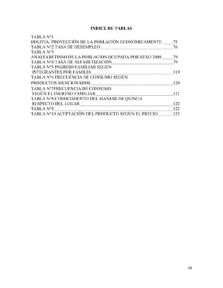 14
INDICE DE TABLAS
TABLA N°1
BOLIVIA: PROYECCIÓN DE LA POBLACIÓN ECONÓMICAMENTE 75
TABLA N°2 TASA DE DESEMPLEO 76
TABLA N°3
ANALFABETISNO DE LA POBLACION OCUPADA POR SEXO 2009 79
TABLA N°4 TASA DE ALFABETIZACION 79
TABLA N°5 INGRESO FAMILIAR SEGÚN
INTEGRANTES POR FAMILIA 119
TABLA N°6 FRECUENCIA DE CONSUMO SEGÚN
PRODUCTOS MENCIONADOS 120
TABLA N°7FRECUENCIA DE CONSUMO
SEGÚN EL INGRESO FAMILIAR 121
TABLA N°8 CONOCIMIENTO DEL MANJAR DE QUINUA
RESPECTO DEL LUGAR 122
TABLA N°9 122
TABLA N°10 ACEPTACIÓN DEL PRODUCTO SEGÚN EL PRECIO 123
 