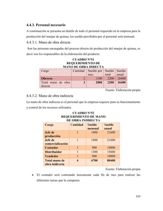 153
4.4.3. Personal necesario
A continuación se presenta un detalle de todo el personal requerido en la empresa para la
producción del manjar de quinua, los sueldo percibidos por el personal será mensual.
4.4.3.1. Mano de obra directa
Son las personas encargadas del proceso directo de producción del manjar de quinua, es
decir son los responsables de la elaboración del producto.
CUADRO N°51
REQUERIMIENTO DE
MANO DE OBRA DIRECTA
Cargo Cantidad Sueldo por
mes
Sueldo
total
Sueldo
anual
Obreros 2 1100 2200 26400
Total mano de obra
directa
2 2000 2200 26400
Fuente: Elaboración propia
4.4.3.2. Mano de obra indirecta
La mano de obra indirecta es el personal que la empresa requiere para su funcionamiento
y control de los recursos utilizados.
CUADRO N°52
REQUERIMIENTO DE MANO
DE OBRA INDIRECTA
Fuente: Elaboración propia
El contador será contratado únicamente cada fin de mes para realizar las
diferentes tareas que le competen.
Cargo Cantidad Sueldo
mensual
Sueldo
anual
Jefe de
producción
1 1800 21600
Jefe de
comercialización
1 1800 21600
Contador 1 900 10800
Distribuidor 1 1300 15600
Vendedor 1 900 10800
Total mano de
obra indirecta
4 6700 80400
 
