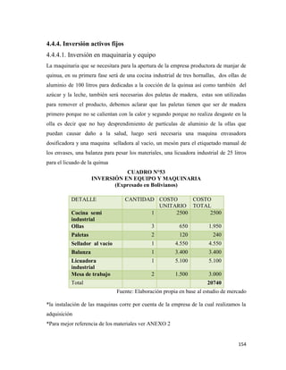 154
4.4.4. Inversión activos fijos
4.4.4.1. Inversión en maquinaria y equipo
La maquinaria que se necesitara para la apertura de la empresa productora de manjar de
quinua, en su primera fase será de una cocina industrial de tres hornallas, dos ollas de
aluminio de 100 litros para dedicadas a la cocción de la quinua así como también del
azúcar y la leche, también será necesarias dos paletas de madera, estas son utilizadas
para remover el producto, debemos aclarar que las paletas tienen que ser de madera
primero porque no se calientan con la calor y segundo porque no realiza desgaste en la
olla es decir que no hay desprendimiento de partículas de aluminio de la ollas que
puedan causar daño a la salud, luego será necesaria una maquina envasadora
dosificadora y una maquina selladora al vacío, un mesón para el etiquetado manual de
los envases, una balanza para pesar los materiales, una licuadora industrial de 25 litros
para el licuado de la quinua
CUADRO N°53
INVERSIÓN EN EQUIPO Y MAQUINARIA
(Expresado en Bolivianos)
DETALLE CANTIDAD COSTO
UNITARIO
COSTO
TOTAL
Cocina semi
industrial
1 2500 2500
Ollas 3 650 1.950
Paletas 2 120 240
Sellador al vacío 1 4.550 4.550
Balanza 1 3.400 3.400
Licuadora
industrial
1 5.100 5.100
Mesa de trabajo 2 1.500 3.000
Total 20740
Fuente: Elaboración propia en base al estudio de mercado
*la instalación de las maquinas corre por cuenta de la empresa de la cual realizamos la
adquisición
*Para mejor referencia de los materiales ver ANEXO 2
 