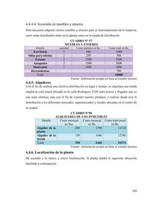 156
4.4.4.4. Inversión en muebles y enseres
Será necesario adquirir ciertos muebles y enseres para el funcionamiento de la empresa,
estos serán distribuidos tanto en la planta como en la tienda de distribución.
CUADRO N° 57
MUEBLES Y ENSERES
Detalle cantidad Costo unitario en Bs. Costo total en Bs.
Escritorio 2 840 1680
Sillas para oficina 2 250 500
Estante 2 1200 2400
Anaqueles 2 1500 3000
Mostrador 1 1800 1800
Herramientas 700
Total 10080
Fuente: elaboración propia en base al estudio técnico
4.4.5. Alquileres
Con el fin de realizar una efectiva distribución en lugar y tiempo, se alquilara una tienda
amplia la cual estará ubicada en la calle Rodríguez #320 entre potosí y Pagador que es
una zona céntrica, esta con el fin de exponer nuestro producto y realizar desde esta la
distribución a los diferentes mercados, supermercados y tiendas ubicadas en el centro de
la ciudad.
CUADRO N°58
ALQUILERES DE LOS INMUEBLES
Detalle Costo mensual
en $us.
Costo mensual
en Bs.
Costo total anual
en Bs.
Alquiler de la
planta
200 1394 16728
Alquiler de la
tienda
150 1046 12546
Total 350 2440 29274
Fuente: elaboración propia en base al estudio técnico
4.4.6. Localización de la planta
De acuerdo a la macro y micro localización, la planta tendrá la siguiente ubicación
detallada a continuación:
 