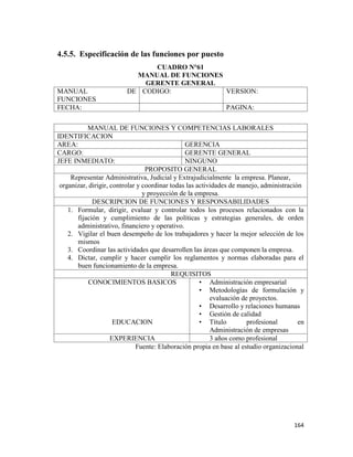 164
4.5.5. Especificación de las funciones por puesto
CUADRO N°61
MANUAL DE FUNCIONES
GERENTE GENERAL
MANUAL DE
FUNCIONES
CODIGO: VERSION:
FECHA: PAGINA:
MANUAL DE FUNCIONES Y COMPETENCIAS LABORALES
IDENTIFICACION
AREA: GERENCIA
CARGO: GERENTE GENERAL
JEFE INMEDIATO: NINGUNO
PROPOSITO GENERAL
Representar Administrativa, Judicial y Extrajudicialmente la empresa. Planear,
organizar, dirigir, controlar y coordinar todas las actividades de manejo, administración
y proyección de la empresa.
DESCRIPCION DE FUNCIONES Y RESPONSABILIDADES
1. Formular, dirigir, evaluar y controlar todos los procesos relacionados con la
fijación y cumplimiento de las políticas y estrategias generales, de orden
administrativo, financiero y operativo.
2. Vigilar el buen desempeño de los trabajadores y hacer la mejor selección de los
mismos
3. Coordinar las actividades que desarrollen las áreas que componen la empresa.
4. Dictar, cumplir y hacer cumplir los reglamentos y normas elaboradas para el
buen funcionamiento de la empresa.
REQUISITOS
CONOCIMIENTOS BASICOS
EDUCACION
• Administración empresarial
• Metodologías de formulación y
evaluación de proyectos.
• Desarrollo y relaciones humanas
• Gestión de calidad
• Título profesional en
Administración de empresas
EXPERIENCIA 3 años como profesional
Fuente: Elaboración propia en base al estudio organizacional
 