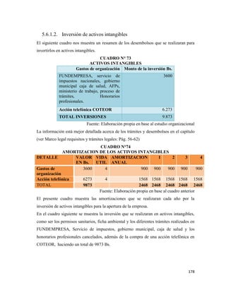 178
5.6.1.2. Inversión de activos intangibles
El siguiente cuadro nos muestra un resumen de los desembolsos que se realizaran para
invertirlos en activos intangibles.
CUADRO N° 73
ACTIVOS INTANGIBLES
Gastos de organización Monto de la inversión Bs.
FUNDEMPRESA, servicio de
impuestos nacionales, gobierno
municipal caja de salud, AFPs,
ministerio de trabajo, proceso de
trámites, Honorarios
profesionales.
3600
Acción telefónica COTEOR 6.273
TOTAL INVERSIONES 9.873
Fuente: Elaboración propia en base al estudio organizacional
La información está mejor detallada acerca de los trámites y desembolsos en el capítulo
(ver Marco legal requisitos y trámites legales: Pág. 56-62)
CUADRO N°74
AMORTIZACION DE LOS ACTIVOS INTANGIBLES
DETALLE VALOR
EN Bs.
VIDA
UTIL
AMORTIZACION
ANUAL
1 2 3 4
Gastos de
organización
3600 4 900 900 900 900 900
Acción telefónica 6273 4 1568 1568 1568 1568 1568
TOTAL 9873 2468 2468 2468 2468 2468
Fuente: Elaboración propia en base al cuadro anterior
El presente cuadro muestra las amortizaciones que se realizaran cada año por la
inversión de activos intangibles para la apertura de la empresa.
En el cuadro siguiente se muestra la inversión que se realizaran en activos intangibles,
como ser los permisos sanitarios, ficha ambiental y los diferentes trámites realizados en
FUNDEMPRESA, Servicio de impuestos, gobierno municipal, caja de salud y los
honorarios profesionales cancelados, además de la compra de una acción telefónica en
COTEOR, haciendo un total de 9873 Bs.
 