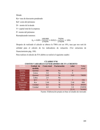 184
Dónde:
Ko= tasa de descuento ponderado
Kd= costo del préstamo
D= monto de la deuda
V= capital total de la empresa
P= monto del préstamo
Reemplazando tenemos:
Después de realizado el cálculo se obtuvo la TMA con un 10%, tasa que nos será de
utilidad para el cálculo de los indicadores de valuación. (Ver estructura de
financiamiento pág. 188)
Para realizar el cálculo de IVA debito se realizó el siguiente cuadro:
CUADRO N°81
COSTOS VARIABLES GENERADORES DE IVA CREDITO
Detalle Unidad de
medida
Costo total Facturación valor Valor
anual
Quinua Quintal 500 No 0
Leche Litros 3.8 No 0
Azúcar Quintal 5.65 Si 5.65 74850
Canela Libra 2.8 No -
Gas M´3 7 Si 7 336
Electricidad Kw 2.46 Si 2.46 888
Etiquetas Unidad 0.8 Si 0.8 49458
Envases Unidad 4.8 Si 3.8 234930
Total 22.51 763092
Fuente: Elaboración propia en base al estudio de mercado
 