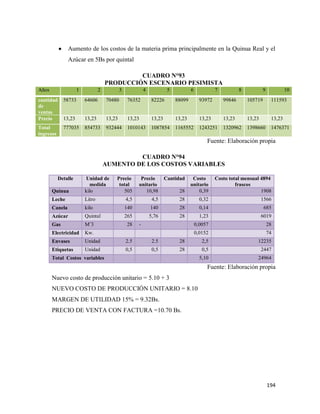 194
Aumento de los costos de la materia prima principalmente en la Quinua Real y el
Azúcar en 5Bs por quintal
CUADRO N°93
PRODUCCIÓN ESCENARIO PESIMISTA
Años 1 2 3 4 5 6 7 8 9 10
cantidad
de
ventas
58733 64606 70480 76352 82226 88099 93972 99846 105719 111593
Precio 13,23 13,23 13,23 13,23 13,23 13,23 13,23 13,23 13,23 13,23
Total
ingresos
777035 854733 932444 1010143 1087854 1165552 1243251 1320962 1398660 1476371
Fuente: Elaboración propia
CUADRO N°94
AUMENTO DE LOS COSTOS VARIABLES
Detalle Unidad de
medida
Precio
total
Precio
unitario
Cantidad Costo
unitario
Costo total mensual 4894
frascos
Quinua kilo 505 10,98 28 0,39 1908
Leche Litro 4,5 4,5 28 0,32 1566
Canela kilo 140 140 28 0,14 685
Azúcar Quintal 265 5,76 28 1,23 6019
Gas M¨3 28 - 0,0057 28
Electricidad Kw. 0,0152 74
Envases Unidad 2.5 2.5 28 2,5 12235
Etiquetas Unidad 0,5 0,5 28 0,5 2447
Total Costos variables 5,10 24964
Fuente: Elaboración propia
Nuevo costo de producción unitario = 5.10 + 3
NUEVO COSTO DE PRODUCCIÓN UNITARIO = 8.10
MARGEN DE UTILIDAD 15% = 9.32Bs.
PRECIO DE VENTA CON FACTURA =10.70 Bs.
 