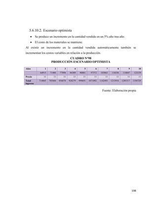 198
5.6.10.2. Escenario optimista
Se produce un incremento en la cantidad vendida en un 5% año tras año.
El costo de los materiales se mantiene.
Al existir un incremento en la cantidad vendida automáticamente también se
incrementan los costos variables en relación a la producción.
CUADRO N°98
PRODUCCIÓN ESCENARIO OPTIMISTA
Años 1 2 3 4 5 6 7 8 9 10
64915 71406 77898 84389 90881 97372 103863 110356 116847 123339
Precio 11 11 11 11 11 11 11 11 11 11
Total
ingresos
714065 785466 856878 928279 999691 1071092 1142493 1213916 1285317 1356729
Fuente: Elaboración propia
 