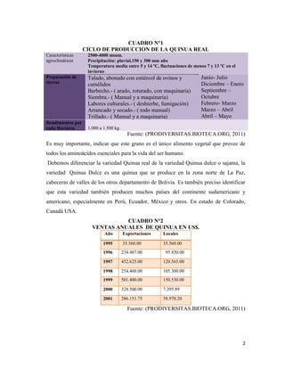 2
CUADRO N°1
CICLO DE PRODUCCION DE LA QUINUA REAL
Características
agroclimáticas
2500-4000 msnm.
Precipitación: pluvial,150 y 300 mm año
Temperatura media entre 5 y 14 ºC, fluctuaciones de menos 7 y 13 ºC en el
invierno
Preparación de
tierras
Talado, abonado con estiércol de ovinos y
camélidos
Barbecho.- ( arado, roturado, con maquinaria)
Siembra.- ( Manual y a maquinaria)
Labores culturales.- ( deshierbe, fumigación)
Arrancado y secado.- ( todo manual)
Trillado.- ( Manual y a maquinaria)
Junio- Julio
Diciembre – Enero
Septiembre –
Octubre
Febrero- Marzo
Marzo – Abril
Abril – Mayo
Rendimientos por
cada Hectárea 1.000 a 1.500 kg.
Fuente: (PRODIVERSITAS.BIOTECA.ORG, 2011)
Es muy importante, indicar que este grano es el único alimento vegetal que provee de
todos los aminoácidos esenciales para la vida del ser humano.
Debemos diferenciar la variedad Quinua real de la variedad Quinua dulce o sajama, la
variedad Quinua Dulce es una quinua que se produce en la zona norte de La Paz,
cabeceras de valles de los otros departamento de Bolivia. Es también preciso identificar
que esta variedad también producen muchos países del continente sudamericano y
americano, especialmente en Perú, Ecuador, México y otros. En estado de Colorado,
Canadá USA.
CUADRO N°2
VENTAS ANUALES DE QUINUA EN US$.
Año Exportaciones Locales
1995 35.560.00 35.560.00
1996 234.487.00 95.850.00
1997 452.625.00 120.565.00
1998 254.460.00 105.300.00
1999 501.400.00 150.530.00
2000 328.500.00 7.395.89
2001 286.151.75 58.970.20
Fuente: (PRODIVERSITAS.BIOTECA.ORG, 2011)
 