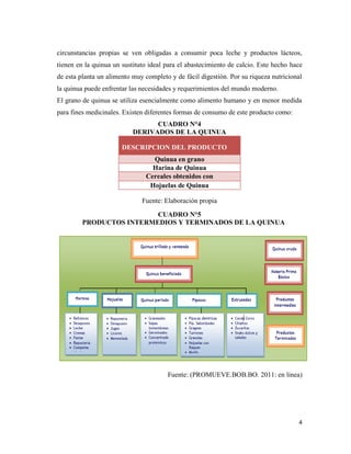 4
circunstancias propias se ven obligadas a consumir poca leche y productos lácteos,
tienen en la quinua un sustituto ideal para el abastecimiento de calcio. Este hecho hace
de esta planta un alimento muy completo y de fácil digestión. Por su riqueza nutricional
la quinua puede enfrentar las necesidades y requerimientos del mundo moderno.
El grano de quinua se utiliza esencialmente como alimento humano y en menor medida
para fines medicinales. Existen diferentes formas de consumo de este producto como:
CUADRO N°4
DERIVADOS DE LA QUINUA
DESCRIPCION DEL PRODUCTO
Quinua en grano
Harina de Quinua
Cereales obtenidos con
Hojuelas de Quinua
Fuente: Elaboración propia
CUADRO N°5
PRODUCTOS INTERMEDIOS Y TERMINADOS DE LA QUINUA
Fuente: (PROMUEVE.BOB.BO. 2011: en linea)
 