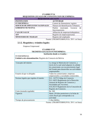 56
CUADRO N°14
REQUISITOS LEGALES DE CONSTITUCION DE EMPRESA
REQUISITOS LEGALES
INSTITUCION ACTIVIDAD
FUNDEMPRESA Control de Homonimia/ registro
SERVICIO DE IMPUESTOS NACIONALES Número de Identificación Tributaria
GOBIERNO MUNICIPAL Padrón municipal, Licencia de
funcionamiento
CAJA DE SALUD Afiliación de empresas/trabajadores
AFP Registro de empresa/personas
MINISTERIO DE TRABAJO Registro del empleador
Fuente: (TRAMITESBOLIVIA. 2011: en linea)
2.3.2. Requisitos y trámites legales
Empresa Unipersonal
CUADRO N°15
TRÁMITES LEGALES FUNFEMPRESA
Institución donde se tramita :
FUNDEMPRESA
Unidad u otra denominación: Registro de Comercio de Bolivia
Concepto del trámite: Le otorga la Matricula de Comercio, a
través de la cual usted adquiere la calidad
de comerciante con reconocimiento legal
del Estado para desarrollar sus actividades
empresariales
Usuario al que va dirigido: Todos los comerciantes: empresas
unipersonales y sociedades comerciales.
Normas legales que regulan el tramite: D.L. 14379 Código de Comercio
D.L.16833 Reglamento de la Dirección
General de Registro de Comercio y
Sociedades por Acciones.
D.S.26215 Reglamento de la Concesión de
Registro de Comercio.
Costo (moneda regulada) Bs. 260
Vigencia Hasta 150 días posteriores a la fecha de
cierre fiscal que corresponda a su
actividad
Tiempo de procesamiento 2 días hábiles.
Fuente: (TRAMITESBOLIVIA. 2011: en linea)
 