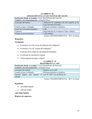 59
CUADRO N° 18
AFILIACION EN LA CAJA NACINAL DE SALUD
Institución donde se tramita: CAJA NACIONAL DE SALUD
Unidad u otra denominación: ventanilla Única
Concepto del trámite: Afiliación de empleados de una empresa en la
Caja Nacional de Salud
Usuario al que va dirigido: Personas naturales o jurídicas
Costo (en la moneda regulada): 8 Bs.
Vigencia: Dependiendo de la empresa (Altas o Bajas)
Tiempo de procesamiento: 2 días hábiles
Fuente: (TRAMITESBOLIVIA. 2011: en linea)
Requisitos:
Trabajador
Formulario Avc-04 “aviso de afiliación del trabajador”
Formulario Avc-05 “cedula del trabajador”
Fotocopia de la cedula de identidad del trabajador
Certificado de nacimiento original
Ultima papeleta de pago- original
CUADRO N° 19
REGISTRO EN LA AFP
Institución donde se tramita: CAJA NACIONAL DE SALUD
Unidad u otra denominación: ventanilla Única
Concepto del trámite: Registro en la AFP
Usuario al que va dirigido: Personas naturales o jurídicas
Normal legales que regulan el
trámite:
Ley N° 2427: Ley de Bono sol
Fuente: (TRAMITESBOLIVIA. 2011: en linea)
Requisitos:
AFP PREVISION
AFP FUTURO
AFP PREVISION
Registro de empresas.
 
