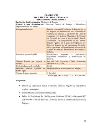 61
CUADRO N°20
SOLICITUD DE INSCRIPCION EN EL
REGISTRO DE EMPLEADORES
Institución donde se tramita: Ministerio de Trabajo
Unidad u otra denominación: Dirección General de Trabajo y Direcciones
Departamentales del trabajo
Concepto del trámite: Permite obtener el Certificado de Inscripción en
el Registro de Empleadores del Ministerio de
Trabajo, que autoriza la utilización del Libro de
Asistencia y/o Sistema Alternativo de Control
de Personal, así como la apertura del Libro de
Accidentes. En cumplimiento de las normas
legales vigentes en el país, el Empleador y/o
Empresa inscrito en el mencionado Registro,
deberá presentar obligatoriamente el trámite de
Visado de Planillas Trimestrales de Sueldos y
Salarios.
Usuario al que va dirigido: Empleadores, empresas e instituciones
legalmente constituidas y domiciliadas en
Bolivia.
Normas legales que regulan el
trámite:
Ley del Poder Ejecutivo N°2446. Resolución
Ministerial N° 002/04
Costo (en la moneda regulada): Bs.80
Duración máxima regulada por
norma legal.
Dependiendo de la empresa (Altas o Bajas)
Tiempo de procesamiento: 1 día hábil
Fuente: (TRAMITESBOLIVIA. 2011: en linea)
Requisitos:
Llenado de Declaración Jurada (Formulario Único de Registro de Empleadores
original y una copia).
Ultima Planilla Salarial de los trabajadores.
Boleta de Depósito de Bs. 50(Cincuenta Bolivianos 00/100) en la cuenta NA°
201-0448901-3-85 del Banco de Crédito de Bolivia a nombre del Ministerio de
Trabajo.
 