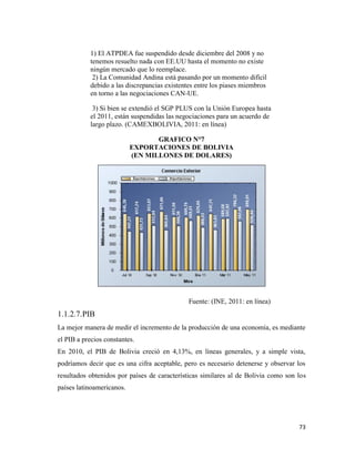 73
1) El ATPDEA fue suspendido desde diciembre del 2008 y no
tenemos resuelto nada con EE.UU hasta el momento no existe
ningún mercado que lo reemplace.
2) La Comunidad Andina está pasando por un momento difícil
debido a las discrepancias existentes entre los piases miembros
en torno a las negociaciones CAN-UE.
3) Si bien se extendió el SGP PLUS con la Unión Europea hasta
el 2011, están suspendidas las negociaciones para un acuerdo de
largo plazo. (CAMEXBOLIVIA, 2011: en línea)
GRAFICO N°7
EXPORTACIONES DE BOLIVIA
(EN MILLONES DE DOLARES)
Fuente: (INE, 2011: en línea)
1.1.2.7.PIB
La mejor manera de medir el incremento de la producción de una economía, es mediante
el PIB a precios constantes.
En 2010, el PIB de Bolivia creció en 4,13%, en líneas generales, y a simple vista,
podríamos decir que es una cifra aceptable, pero es necesario detenerse y observar los
resultados obtenidos por países de características similares al de Bolivia como son los
países latinoamericanos.
 