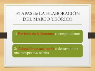ETAPAS de LA ELABORACIÓN
DEL MARCO TEÓRICO
1) Revisión de la literatura correspondiente
2) Adopción de una teoría o desarrollo de
una perspectiva teórica
 