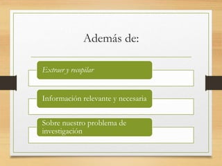 Además de:
Extraer y recopilar
Información relevante y necesaria
Sobre nuestro problema de
investigación
 