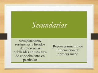 Secundarias
compilaciones,
resúmenes y listados
de referencias
publicadas en una área
de conocimiento en
particular
Reprocesamiento de
información de
primera mano
 