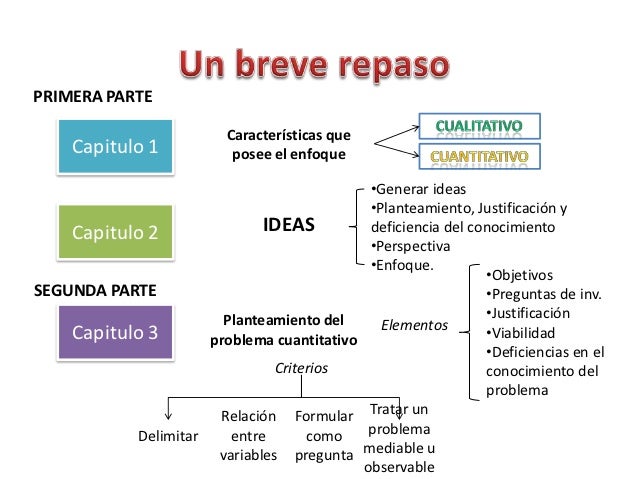 Elaboración del marco teórico revisión de la literatura y