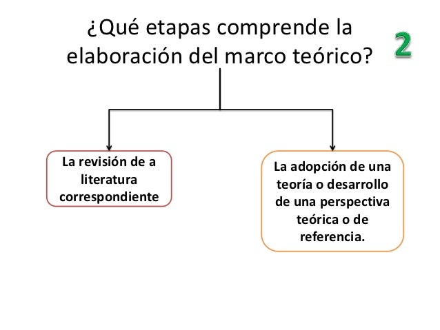 Elaboración del marco teórico revisión de la literatura y