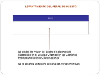 LEVANTAMIENTO DEL PERFIL DE PUESTO
Se detalla las misión del puesto de acuerdo a lo
establecido en el Estatuto Orgánico en las Gestiones
Internas/Direcciones/Coordinaciones
Se lo describe en tercera persona con verbos infinitivos
 