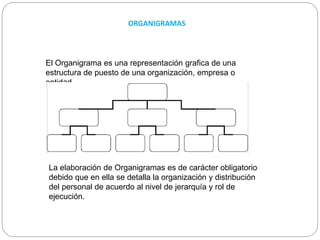 La elaboración de Organigramas es de carácter obligatorio
debido que en ella se detalla la organización y distribución
del personal de acuerdo al nivel de jerarquía y rol de
ejecución.
ORGANIGRAMAS
El Organigrama es una representación grafica de una
estructura de puesto de una organización, empresa o
entidad.
 