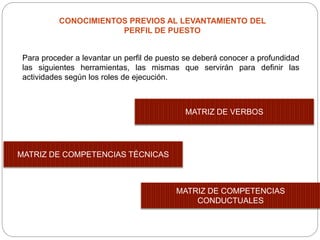 CONOCIMIENTOS PREVIOS AL LEVANTAMIENTO DEL
PERFIL DE PUESTO
Para proceder a levantar un perfil de puesto se deberá conocer a profundidad
las siguientes herramientas, las mismas que servirán para definir las
actividades según los roles de ejecución.
MATRIZ DE VERBOS
MATRIZ DE COMPETENCIAS TÉCNICAS
MATRIZ DE COMPETENCIAS
CONDUCTUALES
 