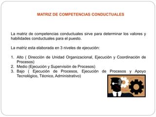 MATRIZ DE COMPETENCIAS CONDUCTUALES
La matriz de competencias conductuales sirve para determinar los valores y
habilidades conductuales para el puesto.
La matriz esta elaborada en 3 niveles de ejecución:
1. Alto ( Dirección de Unidad Organizacional, Ejecución y Coordinación de
Procesos)
2. Medio (Ejecución y Supervisión de Procesos)
3. Bajo ( Ejecución de Procesos, Ejecución de Procesos y Apoyo
Tecnológico, Técnico, Administrativo)
 