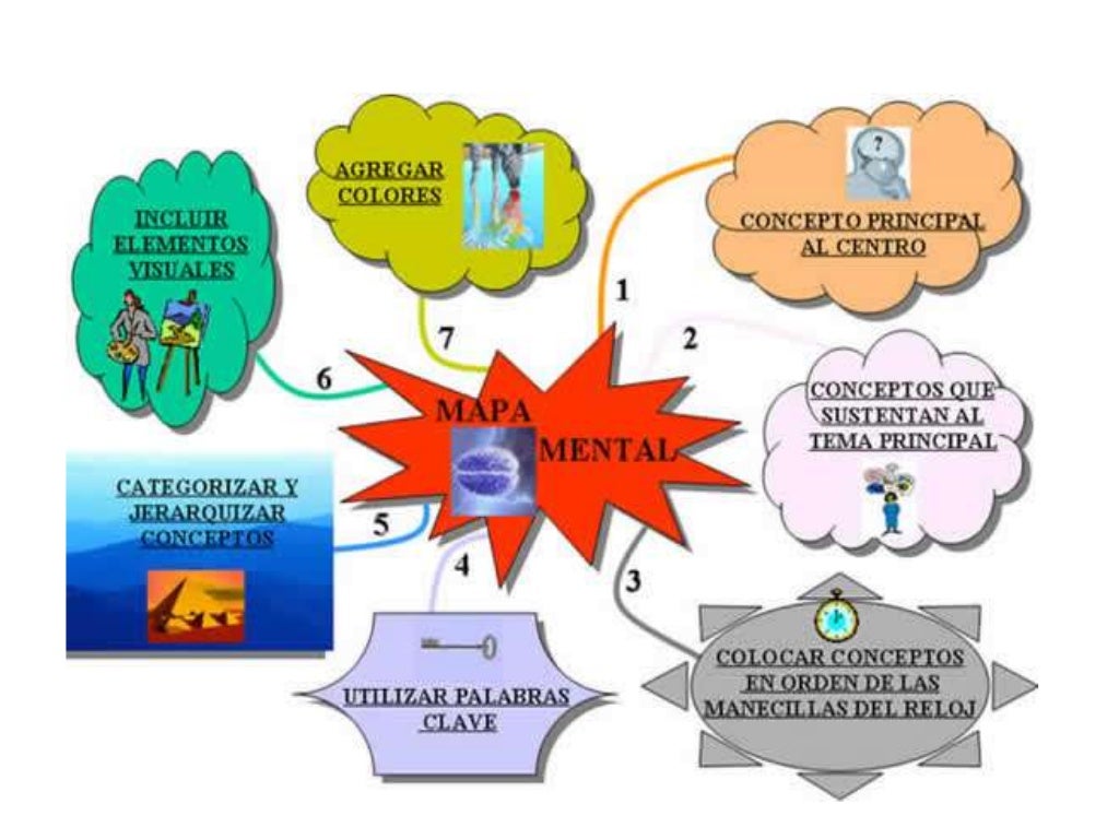 Best Mapa Mental De Powerpoint Most Popular Boni