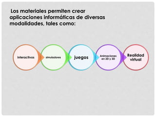 Realidad 
virtual 
Los materiales permiten crear 
aplicaciones informáticas de diversas 
modalidades, tales como: 
Animaciones 
en 2D y 3D interactivos simuladores juegos 
