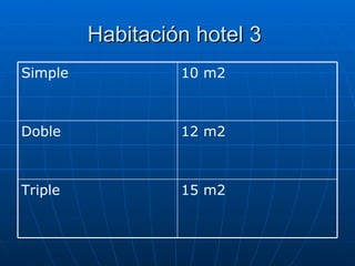 Habitación hotel 3  15 m2 Triple 12 m2 Doble 10 m2 Simple 