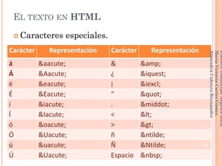 EL TEXTO EN HTML
 Caracteres especiales.
Carácter Representación Carácter Representación
á &aacute; & &amp;
Á &Aacute; ¿ &iquest;
é &eacute; ¡ &iexcl;
É &Eacute; “ "
í &iacute; . &middot;
Í &Iacute; < <
ó &oacute; > >
Ó &Uacute; ñ &ntilde;
ú &uacute; Ñ &Ntilde;
Ú &Uacute; Espacio &nbsp;
16
Elaboró:GuadalupeAngelesMata.
MaríaVictoriaCortesGómez.
AlmendraCabreraHernández
 