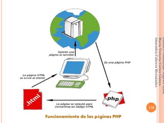 Funcionamiento de las páginas PHP
179
Elaboró:GuadalupeAngelesMata.
MaríaVictoriaCortesGómez.
AlmendraCabreraHernández
 