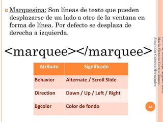  Marquesina: Son líneas de texto que pueden
desplazarse de un lado a otro de la ventana en
forma de línea. Por defecto se desplaza de
derecha a izquierda.
<marquee></marquee>
Atributo Significado
Behavior Alternate / Scroll Slide
Direction Down / Up / Left / Right
Bgcolor Color de fondo 22
Elaboró:GuadalupeAngelesMata.
MaríaVictoriaCortesGómez.
AlmendraCabreraHernández
 