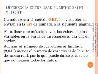 Cuando se usa el método GET, las variables se
envían en la url de llamada a la siguiente página.
Al utilizar este método se ven los valores de las
variables en la barra de direcciones al dar clic en
enviar.
Ademas el número de caracteres es limitado
(2,048) menos el numero de caracteres de la ruta
de acceso real, por lo que puede darse el caso de
que no lleguen todos los datos.
DIFERENCIA ENTRE USAR EL MÉTODO GET
Y POST
45
Elaboró:GuadalupeAngelesMata.
MaríaVictoriaCortesGómez.
AlmendraCabreraHernández
 