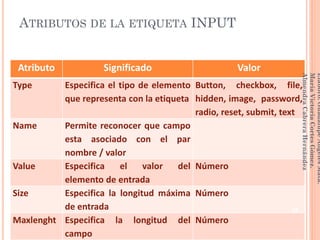 Atributo Significado Valor
Type Especifica el tipo de elemento
que representa con la etiqueta
Button, checkbox, file,
hidden, image, password,
radio, reset, submit, text
Name Permite reconocer que campo
esta asociado con el par
nombre / valor
Value Especifica el valor del
elemento de entrada
Número
Size Especifica la longitud máxima
de entrada
Número
Maxlenght Especifica la longitud del
campo
Número
ATRIBUTOS DE LA ETIQUETA INPUT
48
Elaboró:GuadalupeAngelesMata.
MaríaVictoriaCortesGómez.
AlmendraCabreraHernández
 
