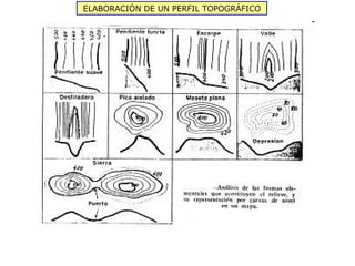 ELABORACIÓN DE UN PERFIL TOPOGRÁFICO
 