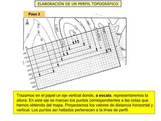 ELABORACIÓN DE UN PERFIL TOPOGRÁFICO
Paso 3
Trazamos en el papel un eje vertical donde, a escala, representaremos la
altura. En este eje se marcan los puntos correspondientes a las cotas que
hemos obtenido del mapa. Proyectamos los valores de distancia horizontal y
vertical. Los puntos así hallados pertenecen a la línea de perfil.
 