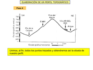 ELABORACIÓN DE UN PERFIL TOPOGRÁFICO
Unimos, al fin, todos los puntos trazados y obtendremos así la silueta de
nuestro perfil.
Paso 4
 