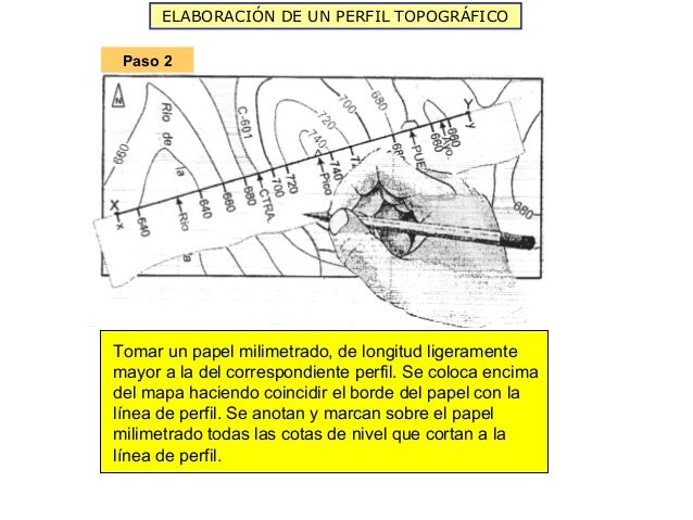 Elaboración de perfil topográfico