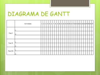 Actividades 1 2 3 4 5 6 7 8 9 10 11 12 13 14 15 16 17 18 19 20 21 22 23 24 25 26 27
Fase I
1.-
2.-
Fase II
1.-
2.-
Fase III
1.-
2.-
DIAGRAMA DE GANTT
 