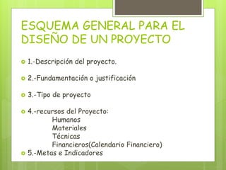 ESQUEMA GENERAL PARA EL
DISEÑO DE UN PROYECTO
 1.-Descripción del proyecto.
 2.-Fundamentación o justificación
 3.-Tipo de proyecto
 4.-recursos del Proyecto:
Humanos
Materiales
Técnicas
Financieros(Calendario Financiero)
 5.-Metas e Indicadores
 