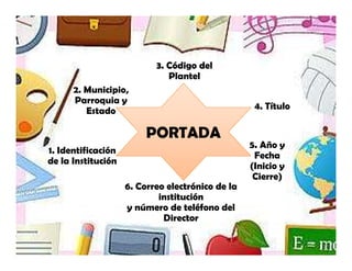 3. Código del
                              Plantel
      2. Municipio,
      Parroquia y
         Estado                                    4. Título

                         PORTADA
                                                  5. Año y
1. Identificación
                                                   Fecha
de la Institución
                                                  (Inicio y
                                                   Cierre)
                    6. Correo electrónico de la
                            institución
                    y número de teléfono del
                             Director
 
