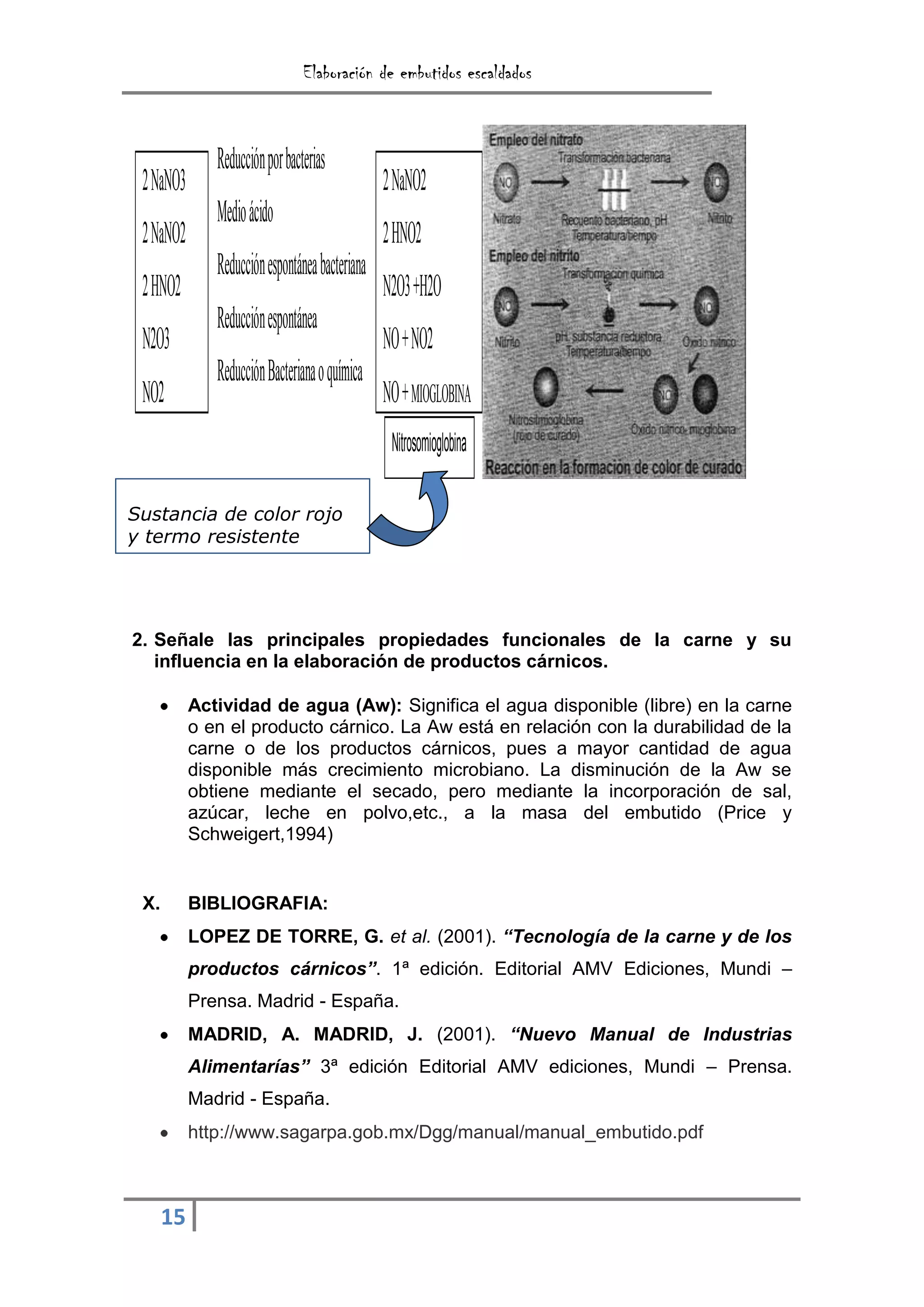 Elaboración de embutidos escaldados



              Reducción por bacterias
 2 NaNO3                                        2 NaNO2
              Medio ácido
 2 NaNO2                                        2 HNO2
              Reducción espontánea bacteriana
 2 HNO2                                         N2O3 +H2O
              Reducción espontánea
 N2O3                                           NO + NO2
              Reducción Bacteriana o química
 NO2                                            NO + MIOGLOBINA
                                                 Nitrosomioglobina

Sustancia de color rojo
y termo resistente




2. Señale las principales propiedades funcionales de la carne y su
   influencia en la elaboración de productos cárnicos.

           Actividad de agua (Aw): Significa el agua disponible (libre) en la carne
           o en el producto cárnico. La Aw está en relación con la durabilidad de la
           carne o de los productos cárnicos, pues a mayor cantidad de agua
           disponible más crecimiento microbiano. La disminución de la Aw se
           obtiene mediante el secado, pero mediante la incorporación de sal,
           azúcar, leche en polvo,etc., a la masa del embutido (Price y
           Schweigert,1994)


 X.        BIBLIOGRAFIA:
           LOPEZ DE TORRE, G. et al. (2001). “Tecnología de la carne y de los
           productos cárnicos”. 1ª edición. Editorial AMV Ediciones, Mundi –
           Prensa. Madrid - España.
           MADRID, A. MADRID, J. (2001). “Nuevo Manual de Industrias
           Alimentarías” 3ª edición Editorial AMV ediciones, Mundi – Prensa.
           Madrid - España.
           http://www.sagarpa.gob.mx/Dgg/manual/manual_embutido.pdf



      15
 