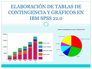 ELABORACIÓN DE TABLAS DE
CONTINGENCIA Y GRÁFICOS EN
IBM SPSS 22.0
 