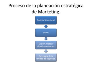 ElaboracióN De Una Estrategia De Marketing | PDF