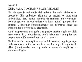 Anexo 1 GUÍA PARA DIAGRAMAR ACTIVIDADES No siempre la exigencia del trabajo demanda elaborar un proyecto. Sin embargo, siempre es necesario programar actividades. Esto puede hacerse de maneras muy variadas, pero en general, es conveniente utilizar "guías" que permitan ordenar y articular coherentemente las diferentes fases del trabajo a los efectos de su ejecución. Aquí proponemos una guía que puede prestar algún servicio en este sentido y que, además, puede adaptarse a cualquier tipo de programación de carácter social o cultural. No hay mucho que explicar acerca del uso de esta guía, porque cada columna indica lo que hay que hacer y el conjunto de ellas (consideradas de izquierda a derecha) explican su secuencia lógica.  