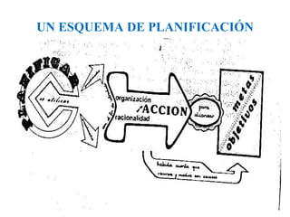 UN ESQUEMA DE PLANIFICACIÓN 