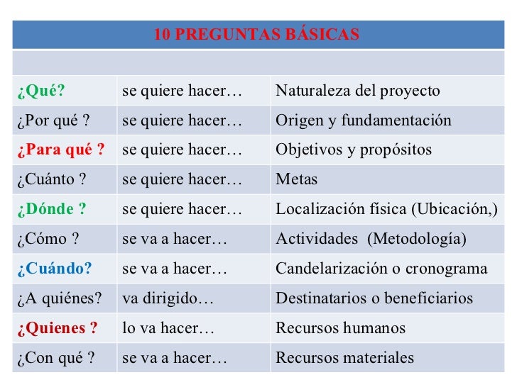 preguntas basicas espanol elaboraci 243 n de un proyecto 2 preguntas basicas espanol elaboraci 243 n de un proyecto 2