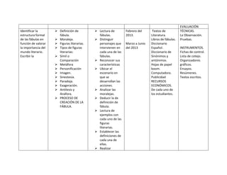 EVALUACIÓN
Identificar la
estructura formal
de las fábulas en
función de valorar
la importancia del
mundo literario.
Escribir la
 Definición de
fábula.
 Moraleja.
 Figuras literarias.
 Tipos de figuras
literarias:
 Símil o
Comparación
 Metáfora
 Personificación
 Imagen.
 Sinestesia.
 Paradoja.
 Exageración.
 Antítesis y
Anáfora.
 PROCESO DE
CREACIÓN DE LA
FÁBULA.
 Lectura de
fábulas.
 Distinguir
personajes que
intervienen en
cada una de las
fábulas.
 Reconocer sus
características
 Ubicar el
escenario en
que se
desarrollan las
acciones.
 Analizar las
moralejas.
 Deducir la de
definición de
fábula.
 Lectura de
ejemplos con
cada uno de las
figuras
literarias.
 Establecer las
definiciones de
cada una de
ellas.
 Realizar
Febrero del
2013.
Marzo a Junio
del 2013
Textos de
Literatura.
Libros de fábulas.
Diccionario
Español.
Diccionario de
Sinónimos y
antónimos.
Hojas de papel
boom.
Computadora.
Publicidad
RECURSOS
ECONÓMICOS.
De cada uno de
los estudiantes.
TÉCNICAS.
La Observación.
Pruebas.
INSTRUMENTOS.
Fichas de control.
Lista de cotejo.
Organizadores
gráficos.
Ensayos.
Resúmenes.
Textos escritos.
 